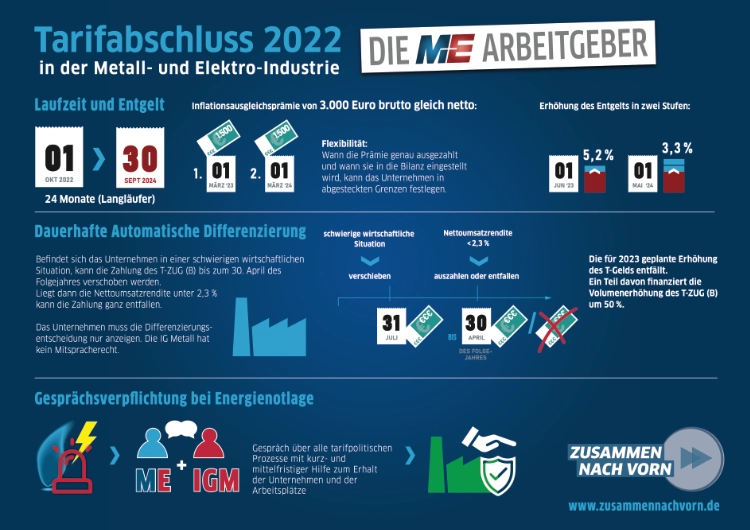 Erklaerposter Tarifabschluss 2022